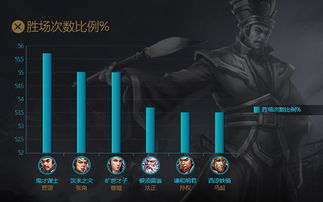 2026Q1数据曝光，贪食英雄为何成版本陷阱？3个致命短板与逆袭攻略