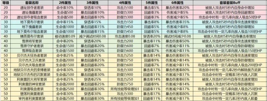 魔刃OL职业选择迷茫？2026年最新强度榜+隐藏机制全拆解