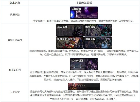 DNF U9类型黑话破译，2026内部架构深度拆解与实战避坑指南