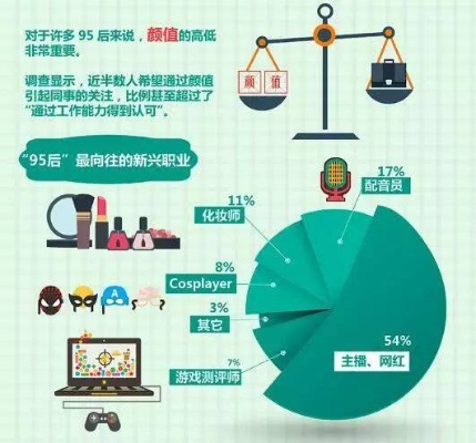 一、职业选择陷阱，别被颜值骗了，数据告诉你真相