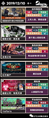 生化奇兵1攻略，医疗站卡关？2026年终极生存者模式通关秘籍