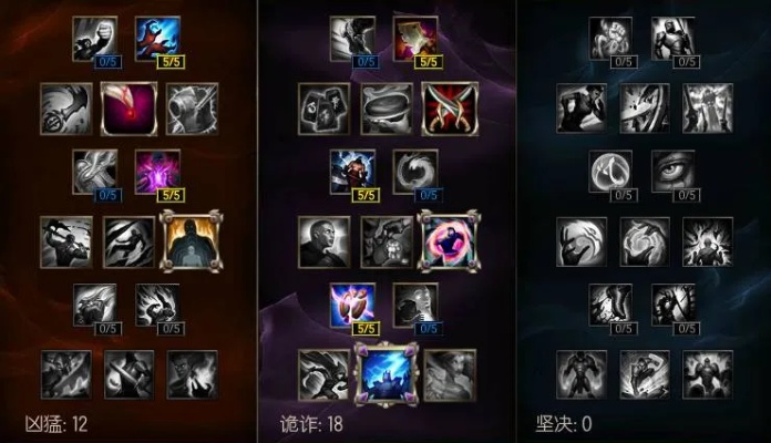 S6法师天赋加点图终极解码，2026季中赛版本雷霆与冥火数据对决，职业选手都在偷学的3套隐藏点法