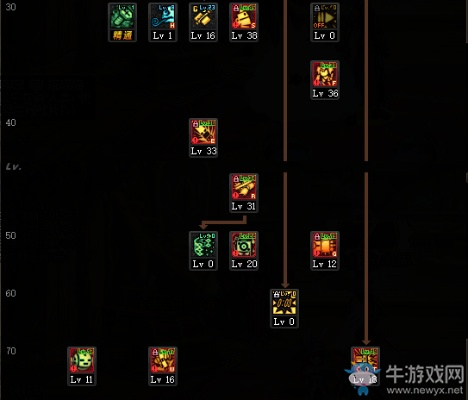 DNF男机械师刷图加点2026终极指南，引爆全图的G系列改造方案