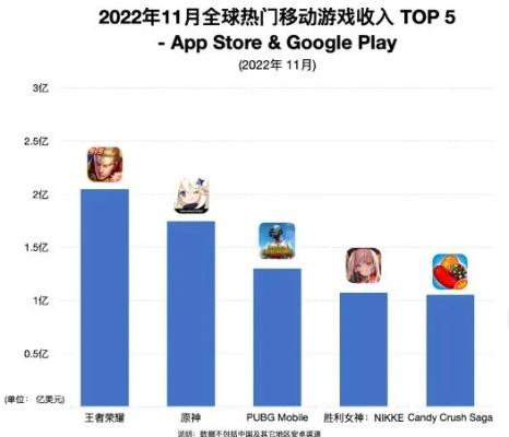 2026年Q1女生游戏数据曝光，这7款让90%女玩家上头的隐藏神作