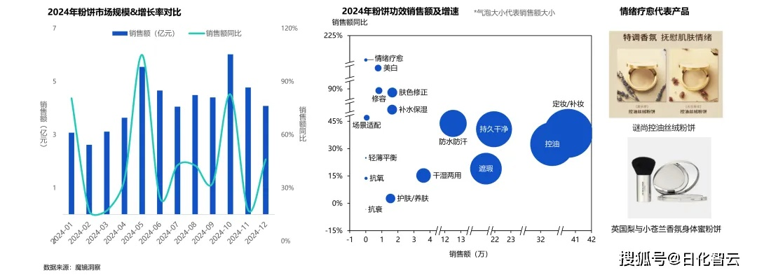 孢子生物美学终极指南，2026年美美丑丑类型实战拆解与社区趋势报告