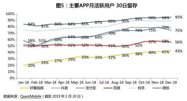 2026年Q1新开传奇服务器存活率报告，3大黄金法则教你避开三日服陷阱