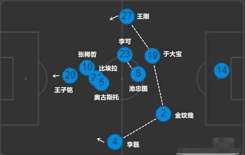 安可循环机制，被低估的赛季核心