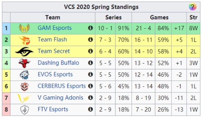 2026VCS春季赛战力断层真相，越南赛区崛起背后的3大核心密码与观赛投注全攻略