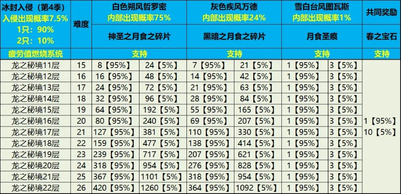龙剑主人绝密档案，2026开年3大隐藏获取通道实测数据全曝光