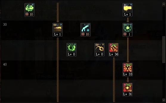 DNF女枪加点2026生死抉择，四职业SP/TP分配数据化决策全解析