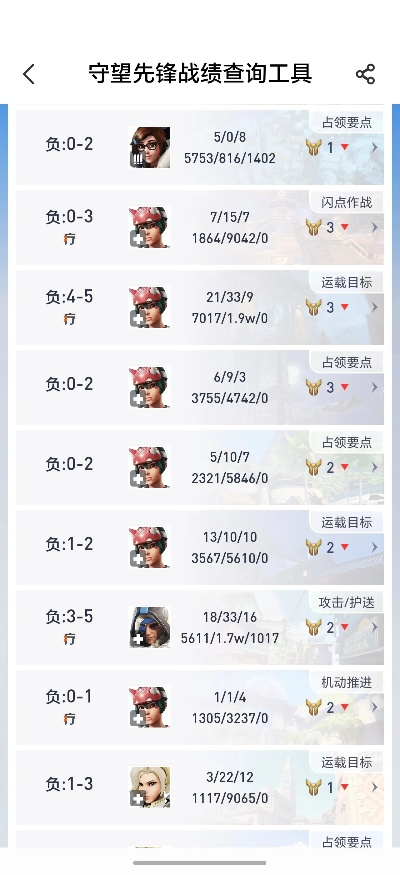 途途试道隐藏机制大揭秘，这3个细节决定90%胜率