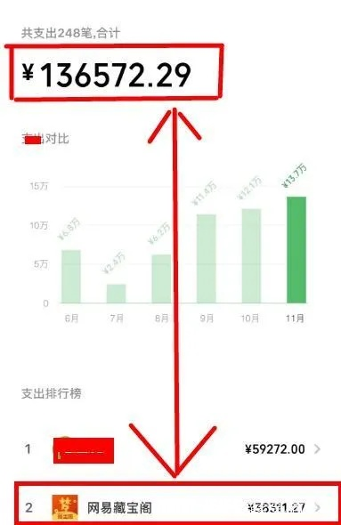 八杯酒cbg账号到底值不值？2026年最新藏宝阁交易数据深度解析