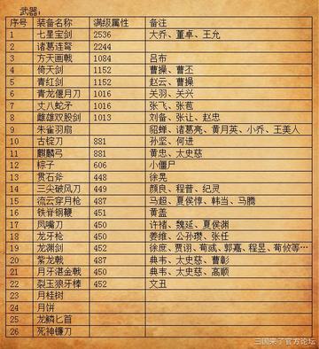 不用联网的三国手游怎么选？2026年骨灰级玩家私藏清单