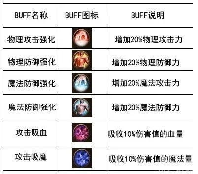 2026年游戏消耗品终极攻略，药水、buff、材料三维价值模型拆解