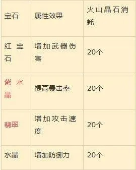 地狱炎石全攻略，3种隐藏获取途径与顶级装备合成表