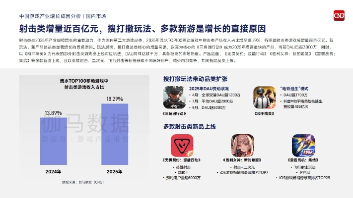 2026年Q1实测，中国游戏互动中心类型分化下的玩家留存密码与选型攻防战