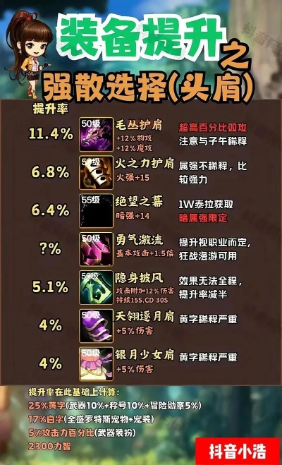 2026复仇者终极打造指南，镰刀精通隐藏机制+数据流加点装备全攻略