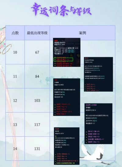 倩女幽魂幸运值堆法2026最新实测，从0到500+爆率提升全解析