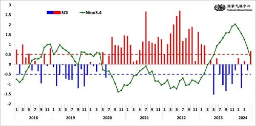 南北气温倒挂背后的大气环流异常真相