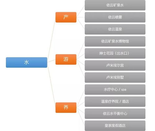 一、当前版本加点的底层逻辑，从技能全满到资源聚焦