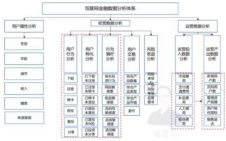 双流派底层逻辑，从职业定位到版本生态