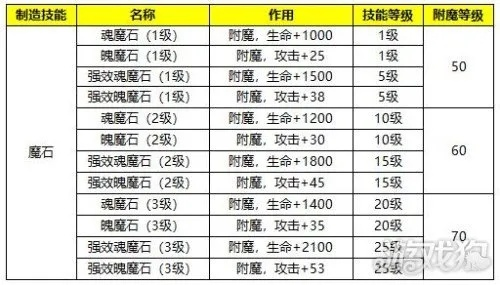 蜀门新服2026年3月开服表+实测数据，从建号到霸服的完整生态博弈策略