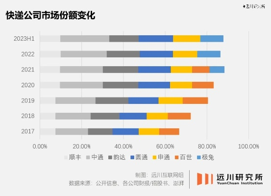 2026快递员生存报告，日均11小时背后的4种类型与破局路线图