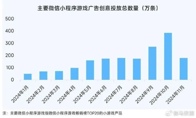 2026微信抖音小游戏新蓝海，AI互动剧情+混合变现月入50万实战
