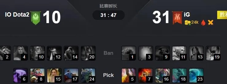 Dota2解说视频怎么选？2026年Q1最新分类指南与精准提升方案