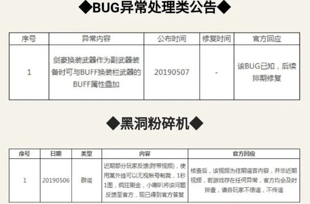 业原火bug彻底终结方案，2026年Q1最新修复技术与避坑实战指南
