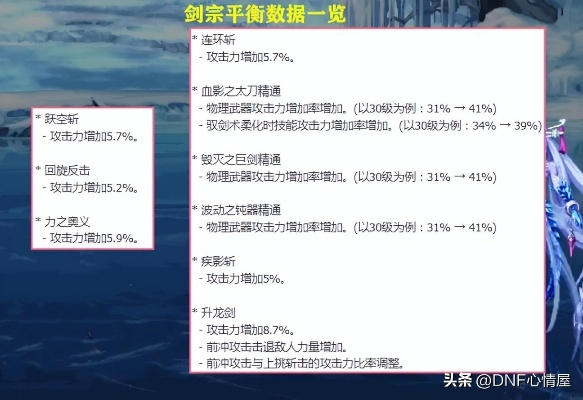 2026年最新剑宗PK视频实战拆解，从青铜到王者的7个质变节点