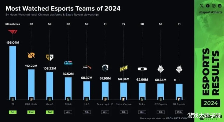 EPA战队类型深度拆解，为何这种复古流在2026年排位赛泛滥