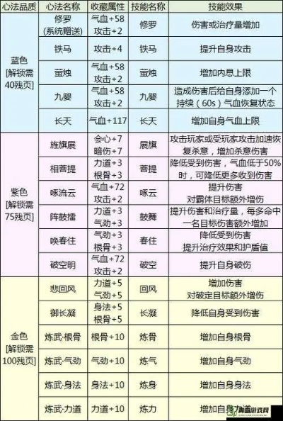 移花宫内功心法2026终极指南，明玉功实战搭配与PVP致胜密码