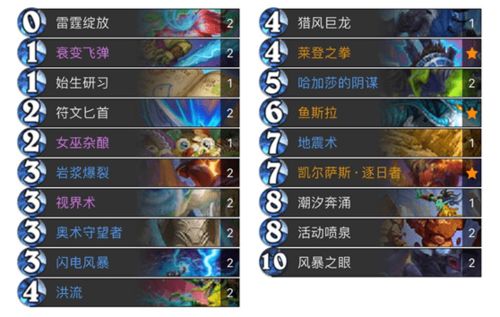 伊利丹玩家必看，7.3版本浩劫DH一刀流暴击阈值全解析与大米冲层实战手册