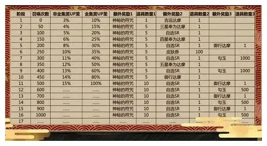 诛仙彩票大全2026，最新概率实测与玄学抽卡技巧全解析