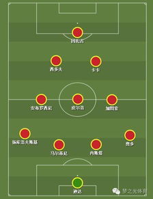 首发阵容的战术密码