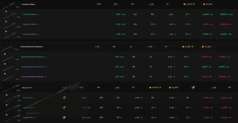 C9加点模拟器2026终极指南，全职业PVE/PVP一键还原方案揭秘