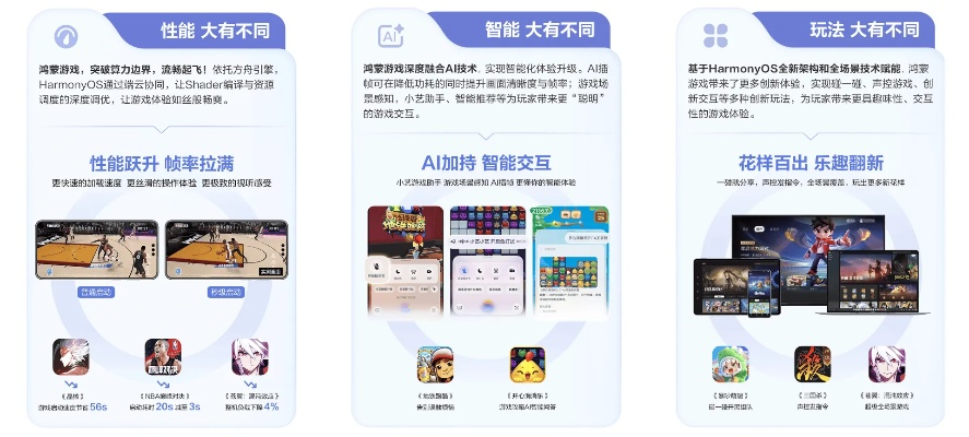 当前四大耐玩类型深度拆解