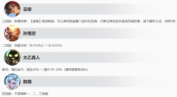 S35赛季更新类型深度拆解，为什么战令结束时间比公告更靠谱？