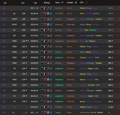 魔兽11.1版本大秘境冲层，3000分车队组建全攻略与职业配比黑皮书