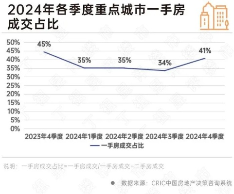 2026年最新爱情城类型全解析，5大选城策略+3大避坑指南，资深玩家实测推荐