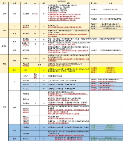 斗战神取经人试炼全通秘籍，2026最新职业搭配与速通路线图