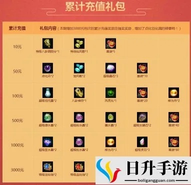 问道领工资类型全解密，2026隐藏福利+最大化收益终极攻略