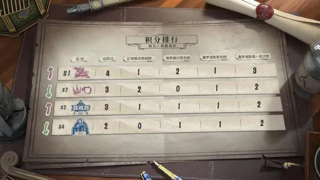 第五人格心理博弈全解析，2026赛季信息战制胜法则与意识培养门道