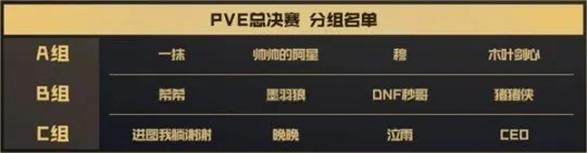 2026DNF职业联赛黑科技，从0到1的PVP上分全链路拆解