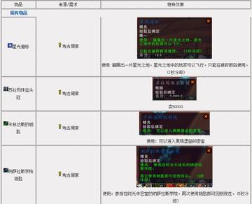 魔兽世界压缩饼干绝版了吗？2026最新获取途径与实战价值全解析