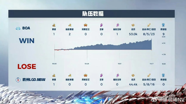 LGD vs DK宿命对决2026，从战术基因到BP陷阱的终极拆解指南