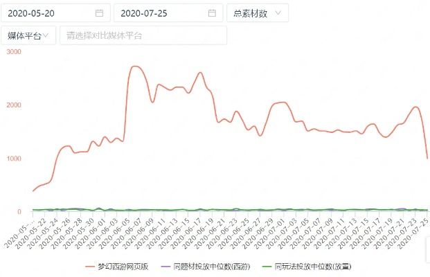 2026年梦幻西游私服发布网生态报告，3大类型实测数据与避坑实战指南
