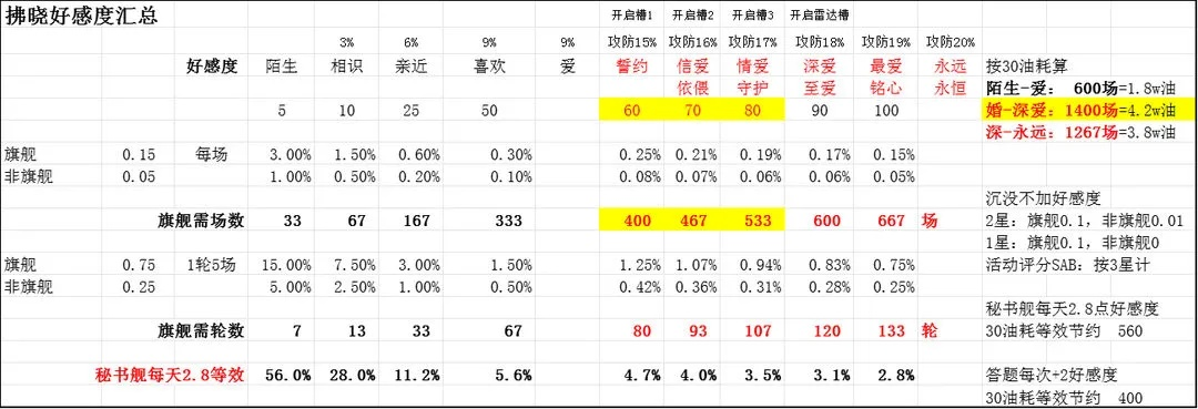 好感度总卡关？2026年最新全角色速通攻略揭秘隐藏阈值