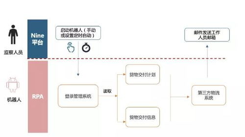北地香料刷取效率革命，2026诺森德烹饪冲级终极路线图
